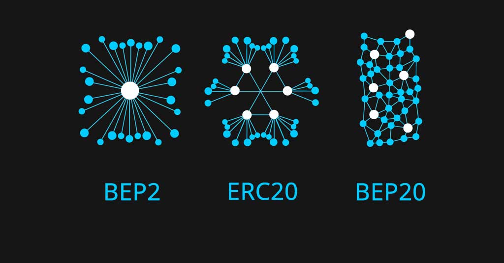 انواع تتر tether ERC20 – Ethereum chain BEP 2 – Binance chain. BEP 20 – Binance smart chain 