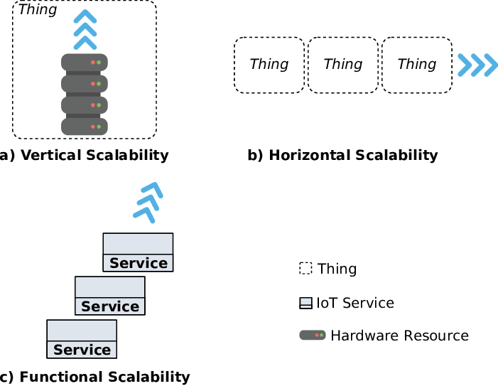 Scalability-of-IoT-systems.